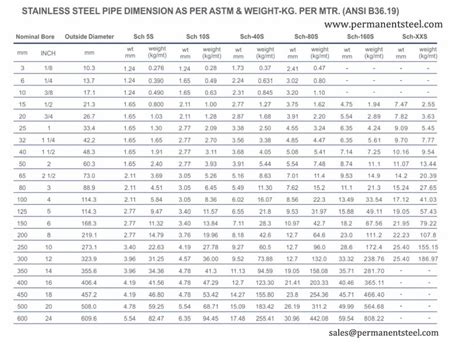 industrial stainless steel box|stainless steel box size chart.